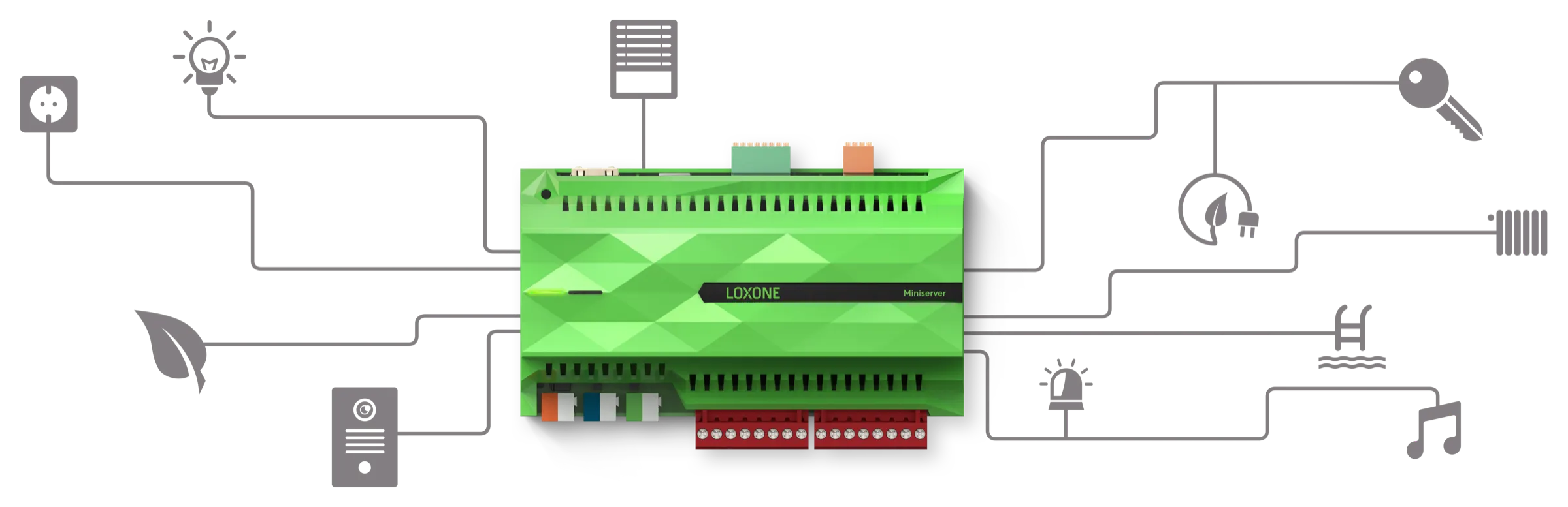 Grafik: Loxone Miniserver als Zentrale für Licht, Beschattung, Energie, Zutritt, Sicherheit und Musik